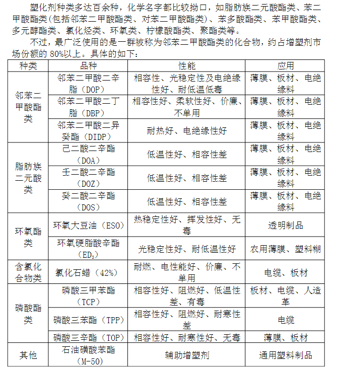 增塑劑